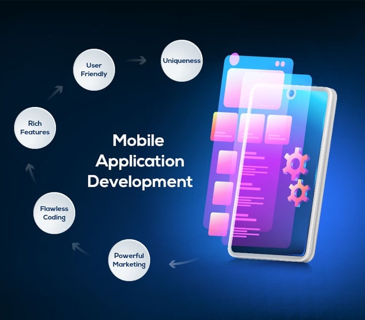 Web Development 2